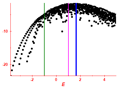Strength function log